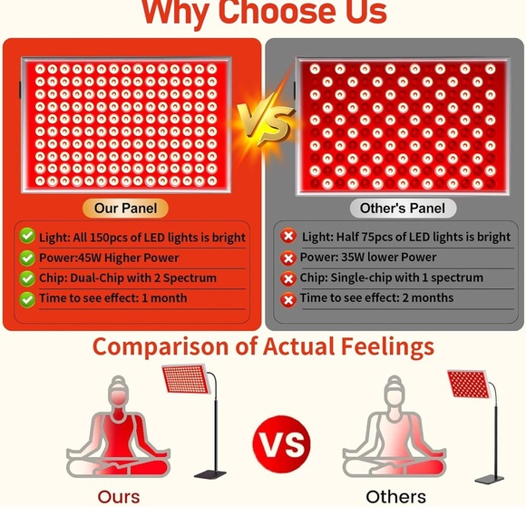 Red Light Therapy Panel - Picture 3 of 7